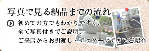 写真でみるお問い合わせ?納品までの流れ